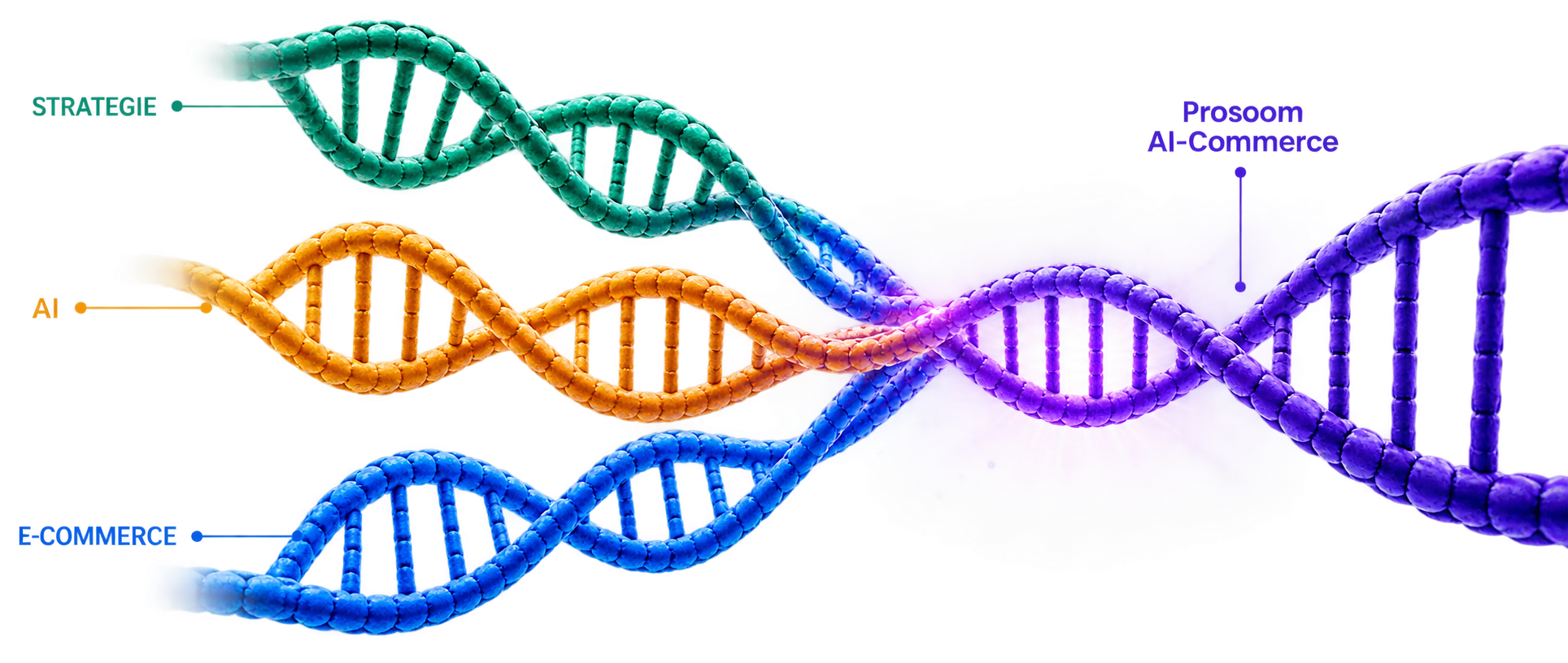 ai commerce ecommerce strategie beratung dna
