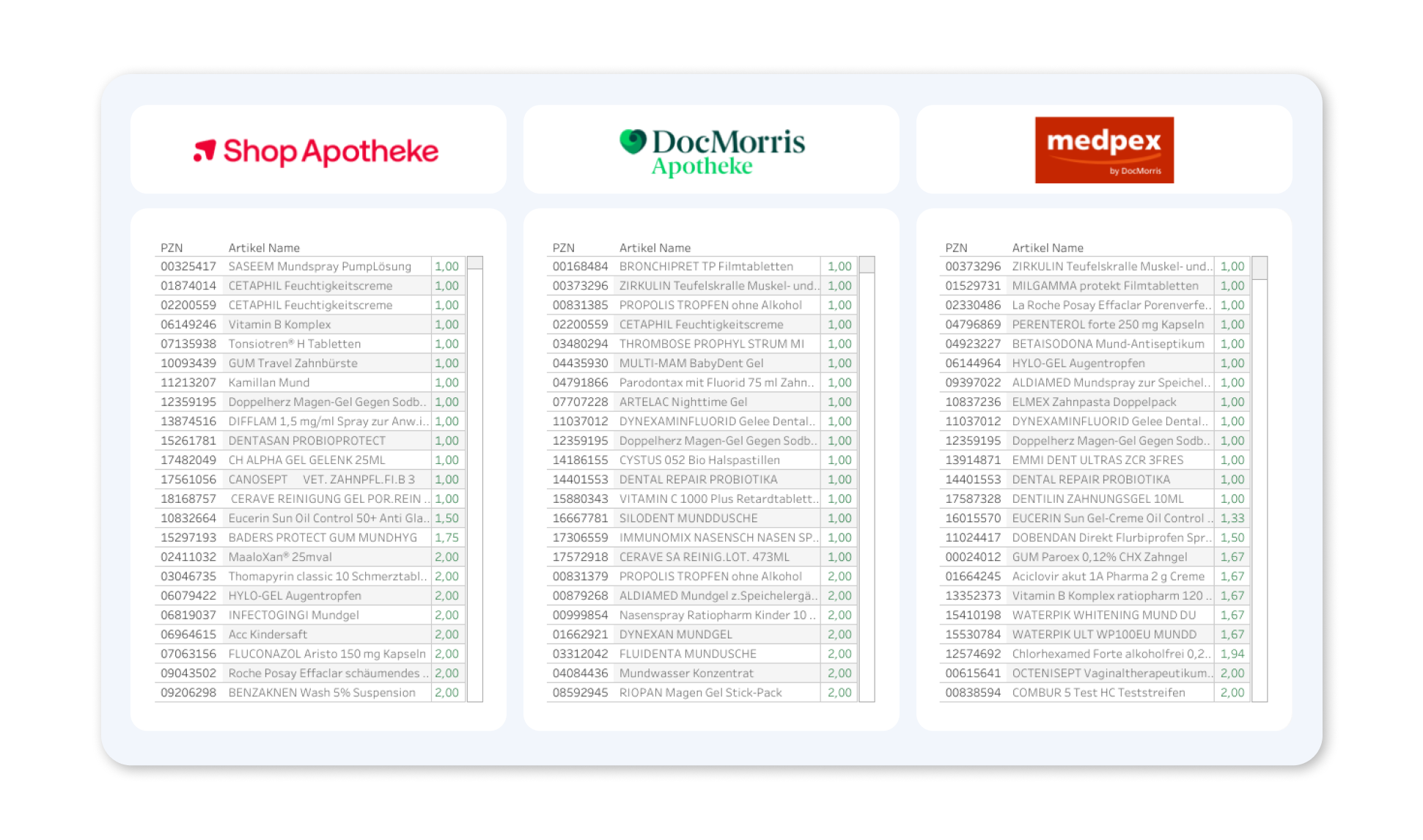 wp-content/uploads/2024/07/onsite-visibility-shops-apotheken-versandapotheken.png