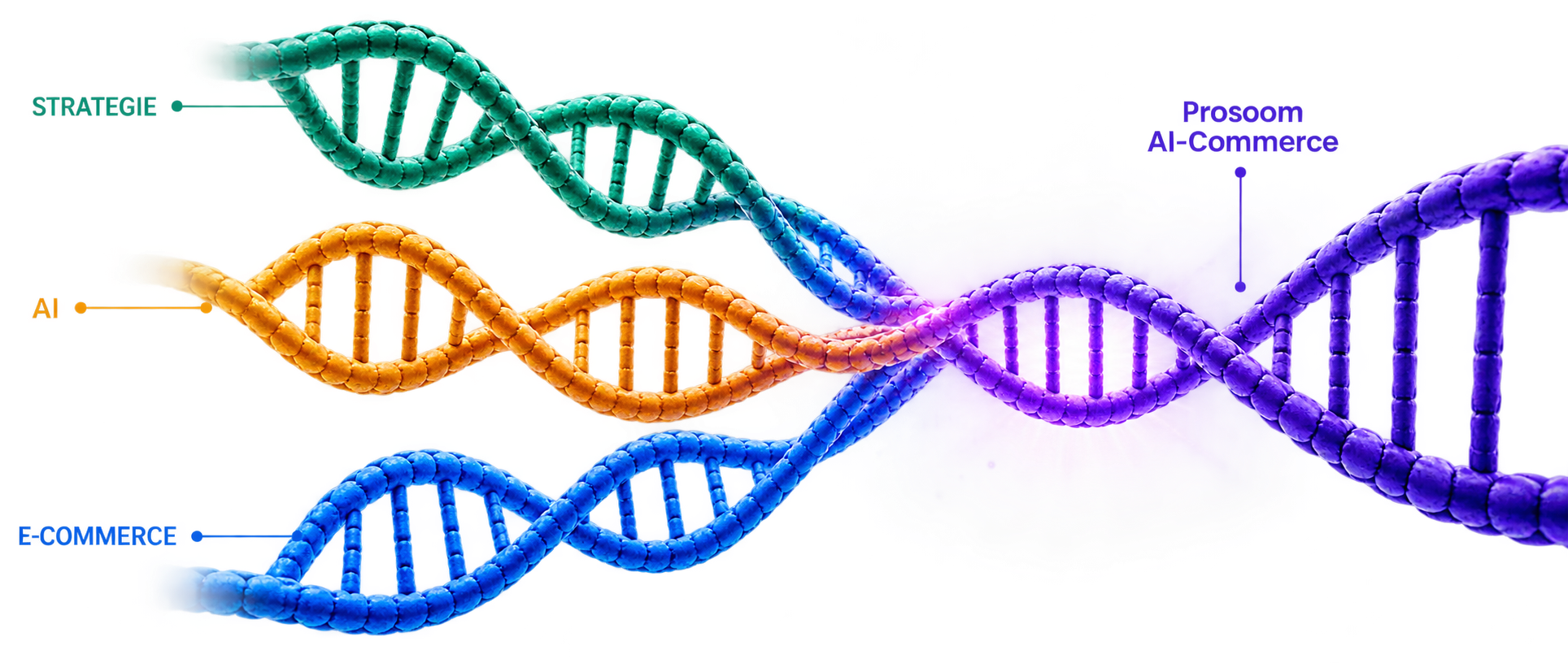 ai commerce ecommerce strategie beratung dna